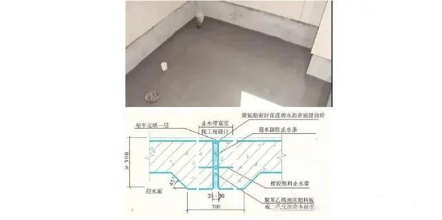 施工細(xì)部做法之防水工程詳細(xì)解說！