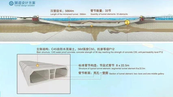 海底隧道怎么做到120年不漏水的？