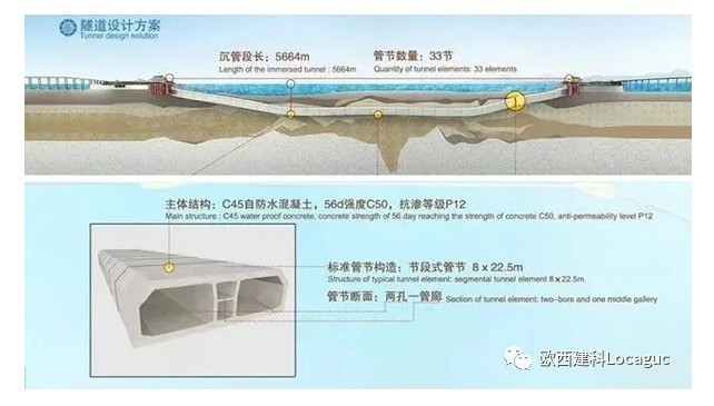 海底隧道怎么做到120年不漏水的？